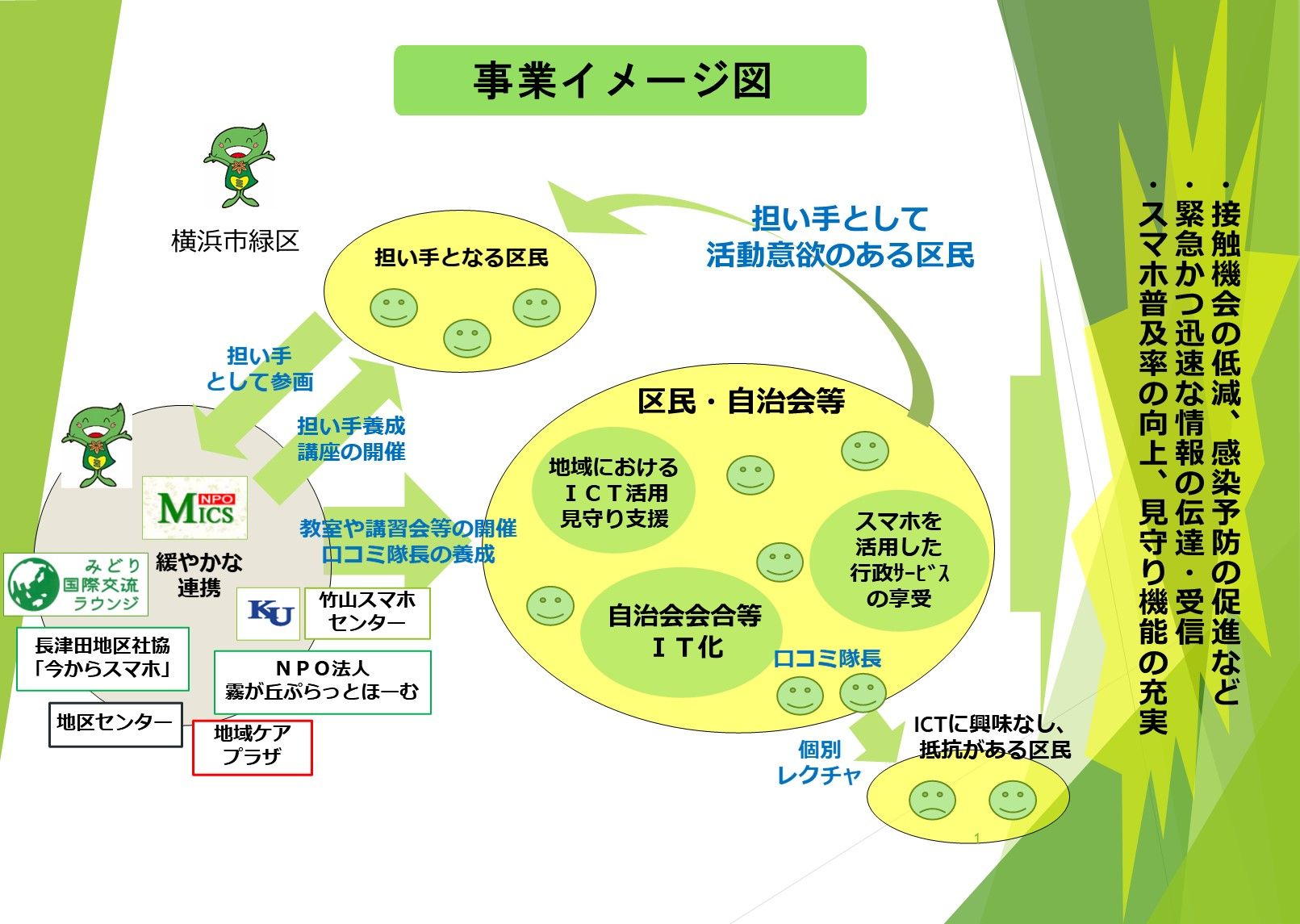 事業イメージ図