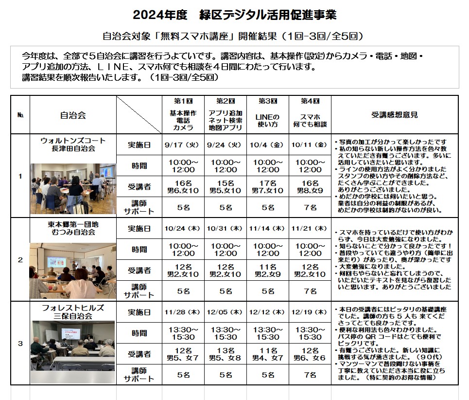 2023年度 スマホ活用講座