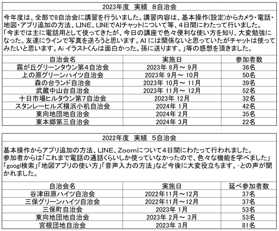 2023年度 スマホ活用講座